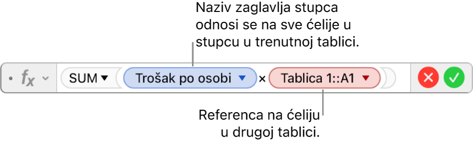 Urednik formula s prikazom formule koja se odnosi na stupac u jednoj tablici i ćeliju u drugoj tablici.
