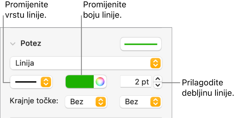 Kontrole poteza za podešavanje krajnjih točaka, debljine linija i boje.