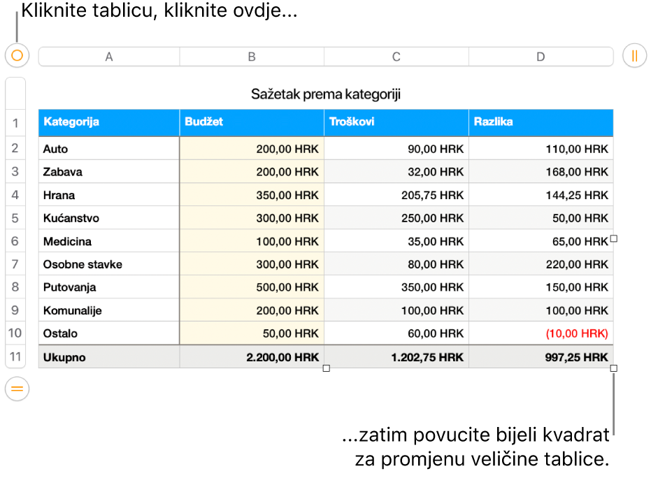 Odabrana tablica, s bijelim kvadratima za promjenu veličine.