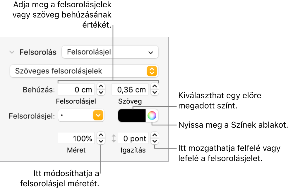 A Felsorolásjelek és listák szakasz a felsorolásjel- és szövegbehúzás, a felsorolásjelszín, -méret és igazítás vezérlőit jelölő feliratokkal.