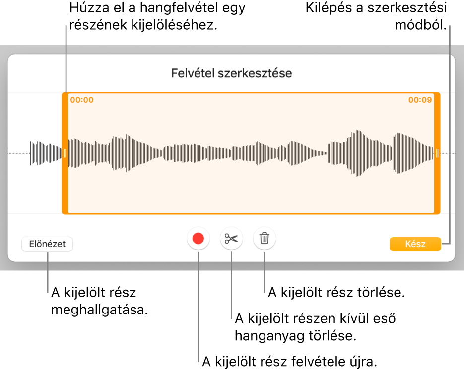 Vezérlők felvett hang szerkesztéséhez. A fogantyúk a felvétel kiválasztott részét jelölik, alul pedig az Előnézet, a Felvétel, a Vágás, a Törlés és a Szerkesztési mód gombok láthatók.