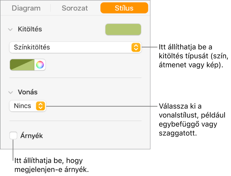Adatsorozatok megjelenését módosító vezérlők.