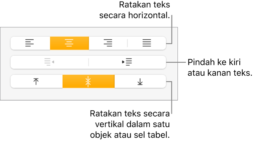 Bagian Perataan dengan keterangan pada tombol perataan teks dan spasi.