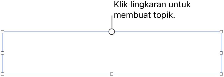Kotak teks kosong dengan lingkaran berwarna putih di bagian atas dan pengendali ubah ukuran di pojok, sisi, dan bagian bawah.