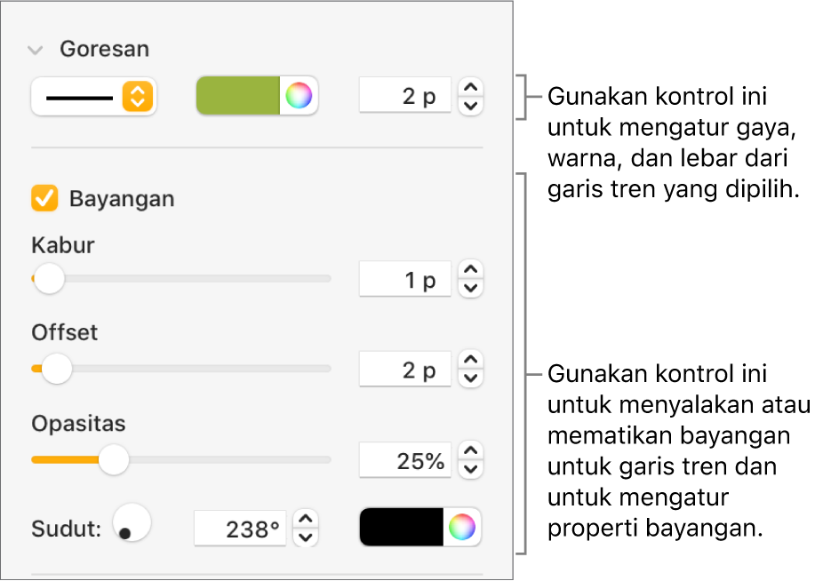 Kontrol bar samping untuk mengubah tampilan garis tren.