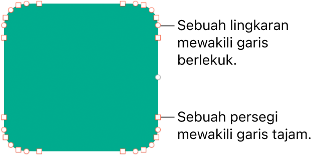 Bentuk dengan titik yang dapat diedit.