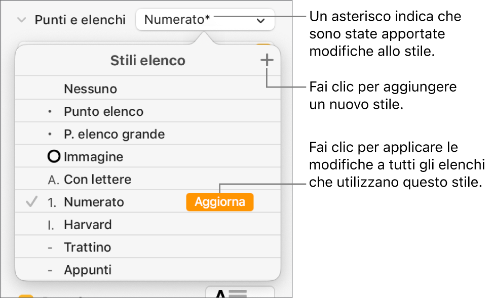 Menu a comparsa “Stili elenco” con un asterisco che indica una sostituzione, una didascalia per il pulsante “Nuovo stile” e un sottomenu di opzioni per la gestione degli stili.