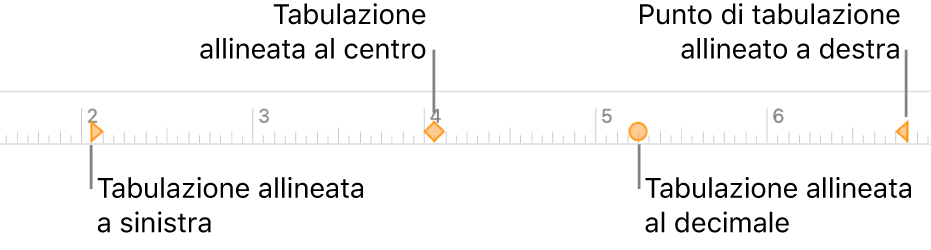 Righello con marcatori per i margini di paragrafo sinistro e destro, rientro della prima riga e tabulatori per l’allineamento a sinistra, al centro, decimale e a destra.