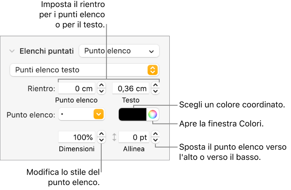 Sezione “Elenchi puntati” con didascalie per i controlli per il rientro dei punti elenco e del testo, il colore dei punti elenco, la dimensione dei punti elenco e l’allineamento.