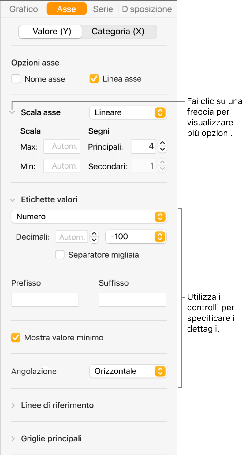 Controlli per la formattazione dei segni di graduazione dell’asse del grafico.