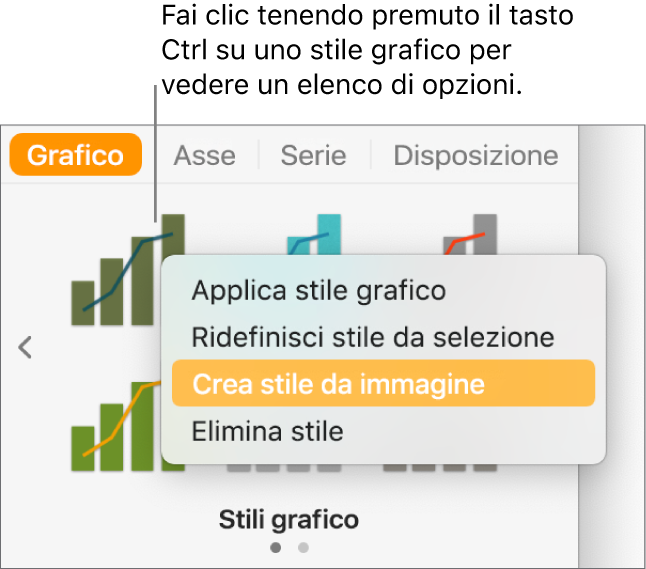 Menu di scelta rapida dello stile del grafico.
