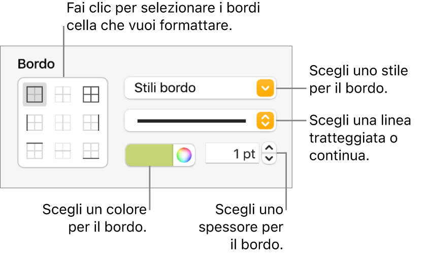 Controlli per applicare lo stile ai bordi della cella.