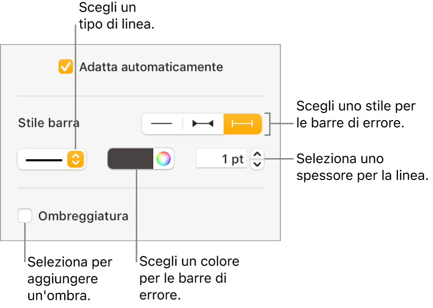 I controlli di stile per le barre di errore.