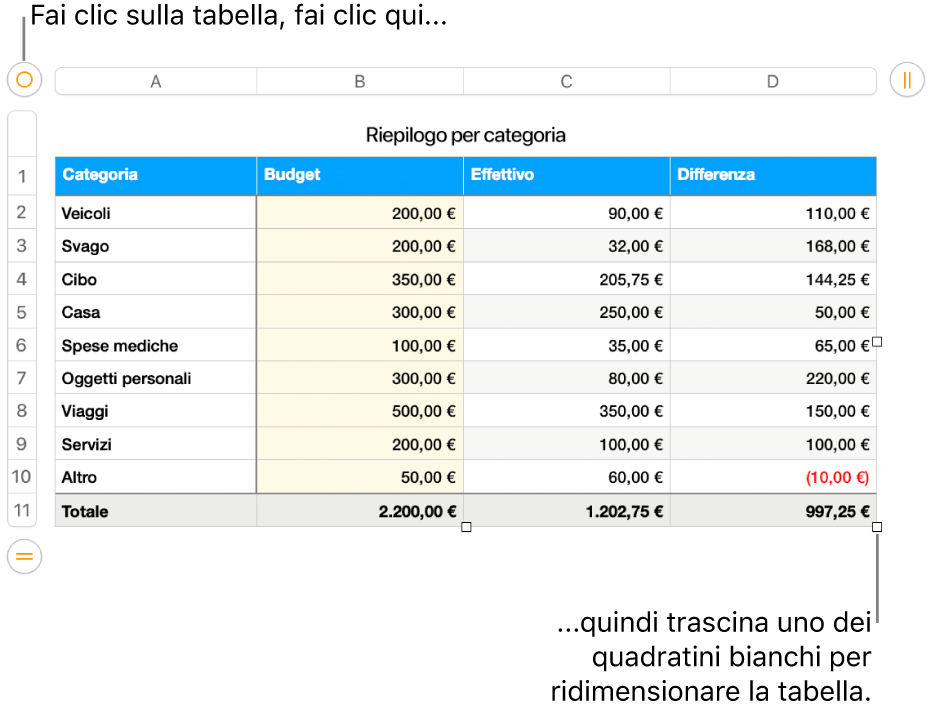 Tabella selezionata con quadratini bianchi per il ridimensionamento.