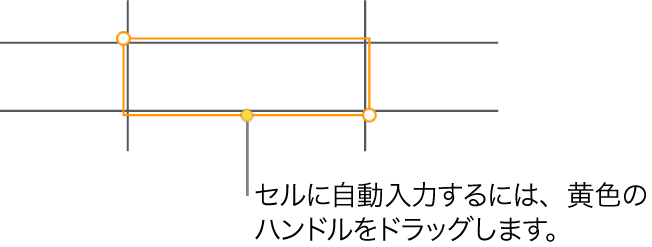 選択したセルと黄色のハンドル。これをドラッグすることでセルを自動入力できます。