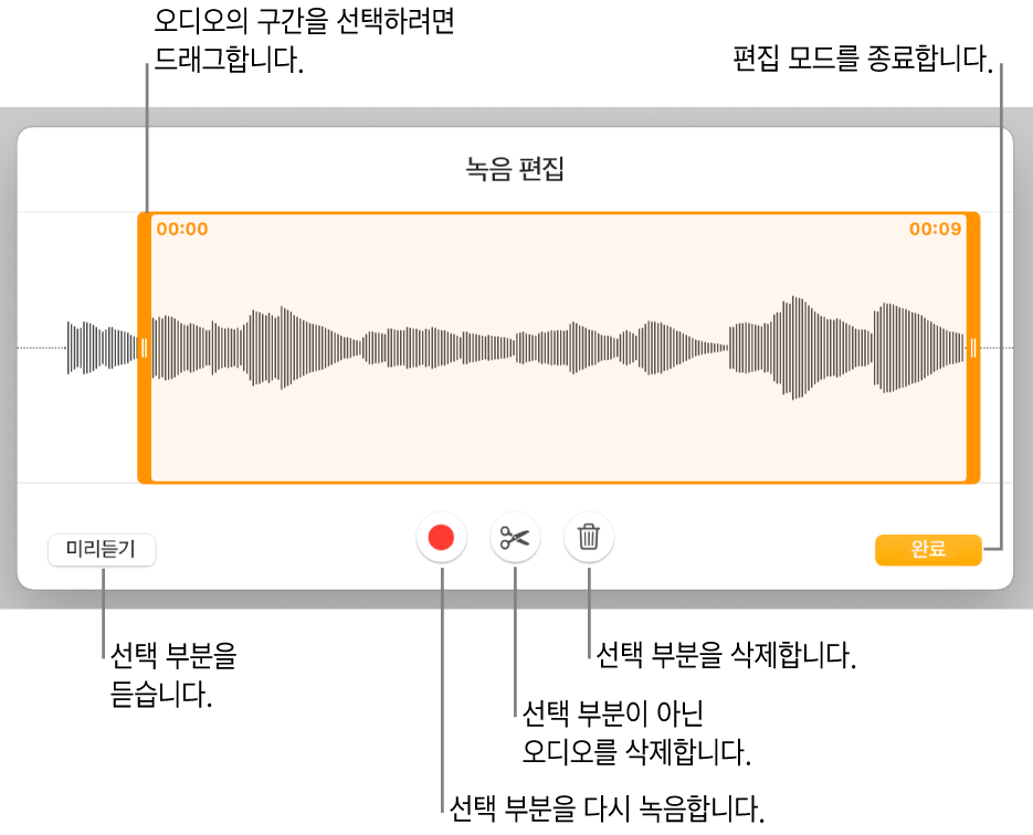 녹음된 오디오를 편집하는 제어기. 녹음의 선택된 섹션을 나타내는 핸들 아래에 미리 듣기, 녹음, 다듬기, 삭제 및 편집 모드 버튼.