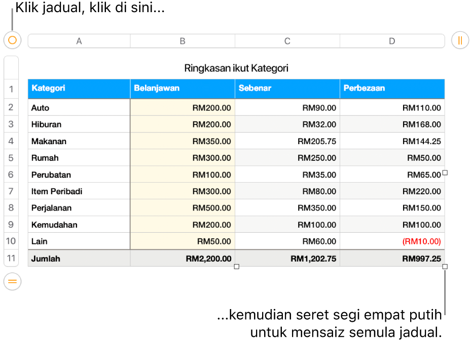 Jadual terpilih dengan segi empat putih untuk mensaiz semula.