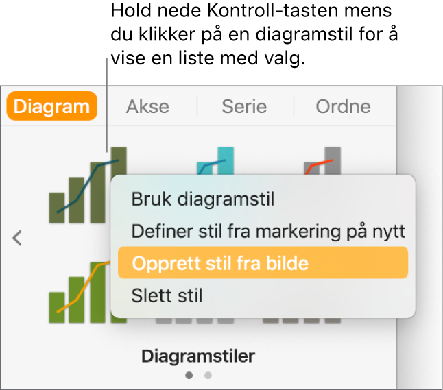 Snarveismenyen for diagramstiler.