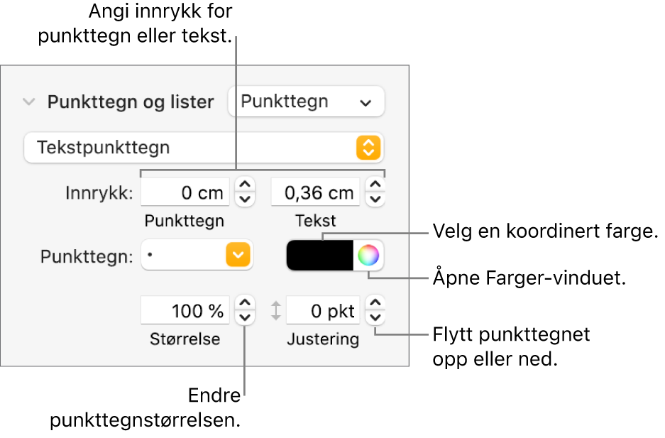 Punkttegn og lister-delen, med forklaringer på kontroller for punkt- og tekstinnrykk, punktfarge, punktstørrelse og justering.