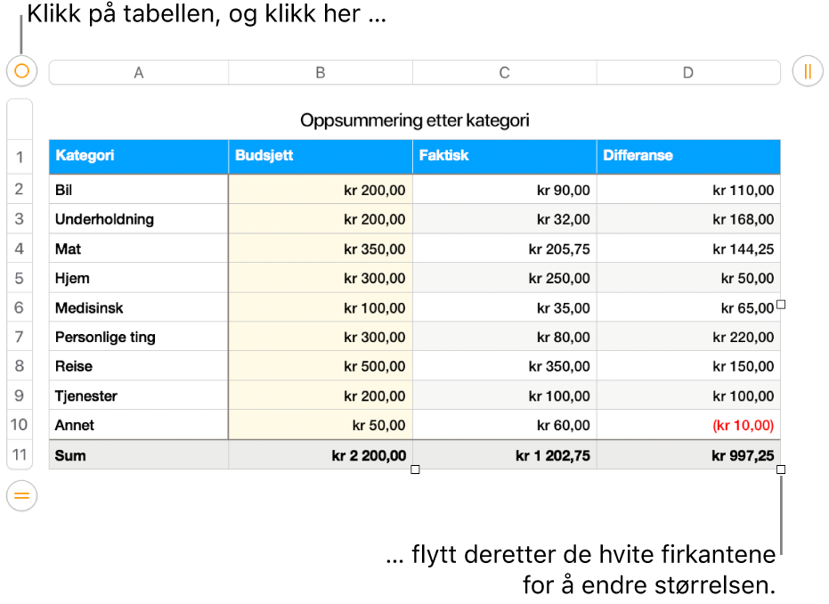 En markert tabell med hvite firkanter for å endre størrelsen.