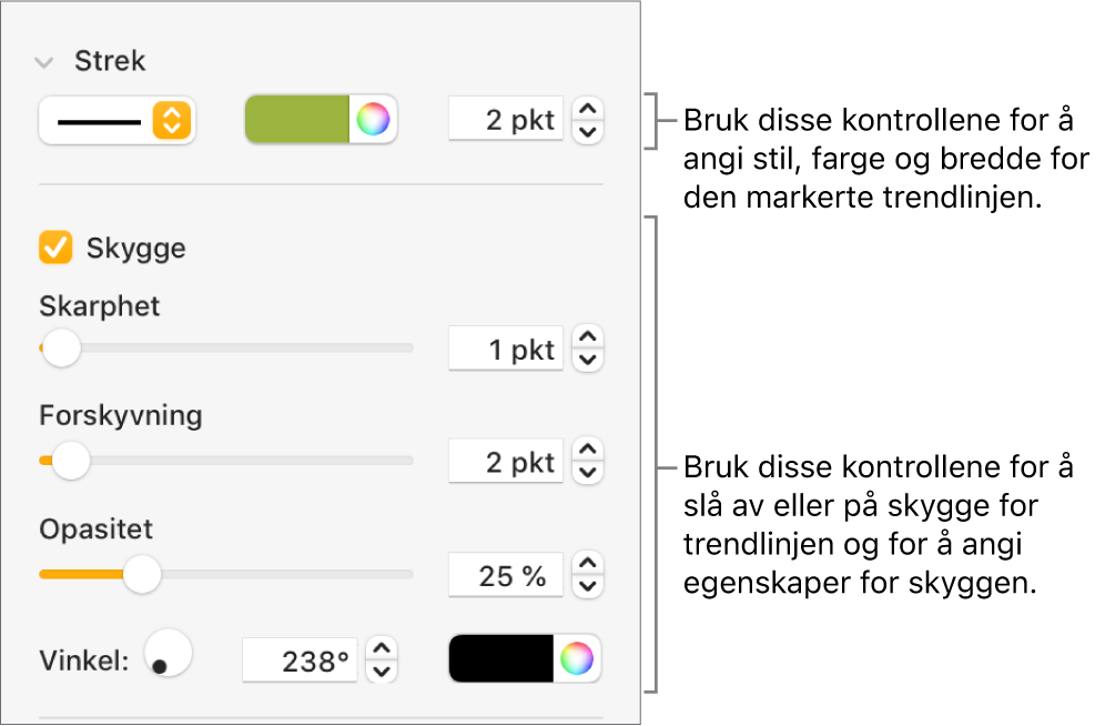 Kontrollene i sidepanelet for å endre utseendet til trendlinjer.