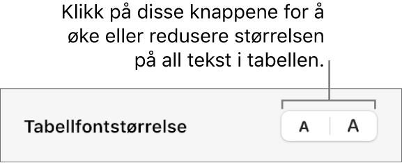 Kontrollene for å endre størrelsen for all tekst i en tabell.