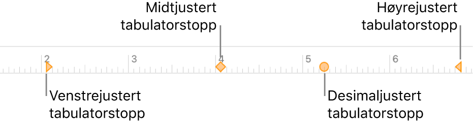 Linjalen, med markører for venstre og høyre avsnittsmarger, innrykk for første linje, og tabulatorer for venstre-, senter-, desimal- og høyrejustering.