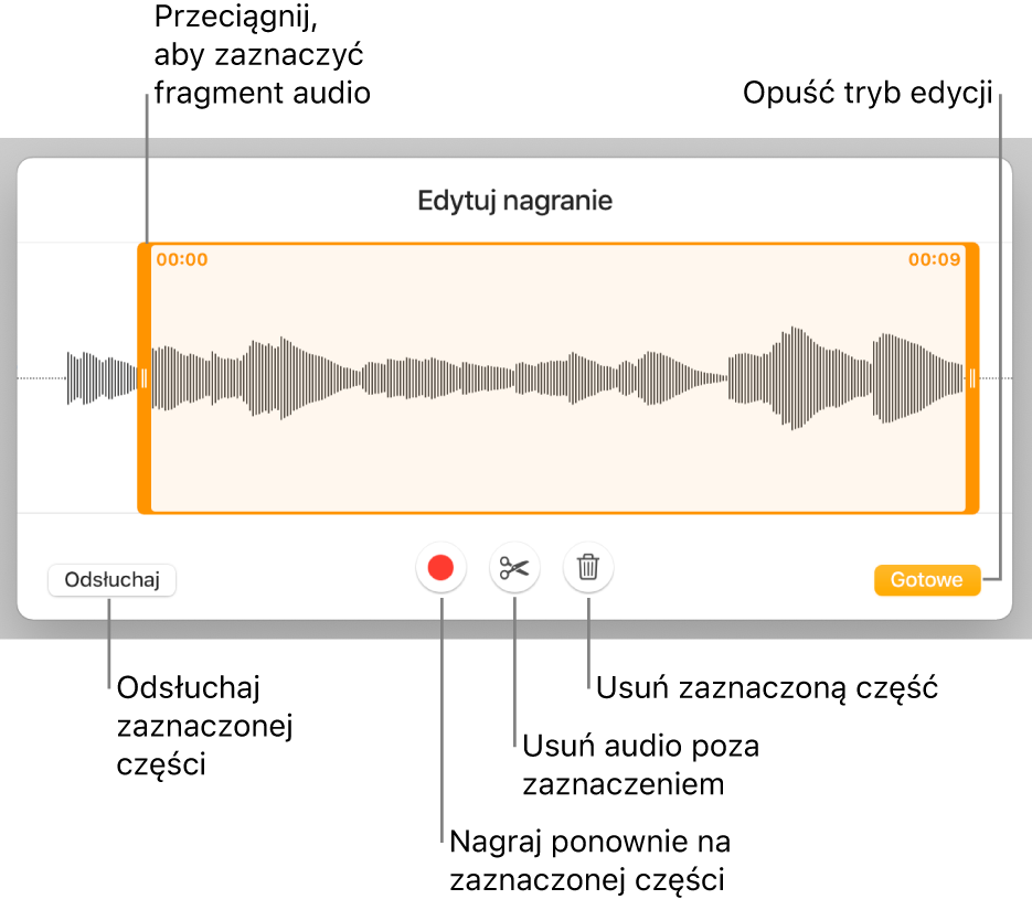 Narzędzia do edycji nagranego dźwięku. Uchwyty wskazują zaznaczoną sekcję nagrania. Poniżej widoczne są przyciski podglądu, nagrywania, przycinania, usuwania oraz trybu edycji.