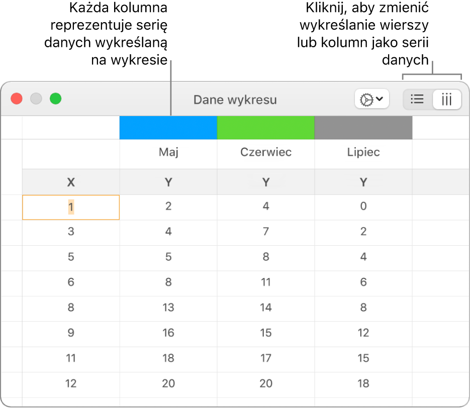 Edytor danych wykresu z serią danych wykreśloną jako kolumny.