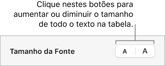 Controles para alterar o tamanho de todo o texto em uma tabela.
