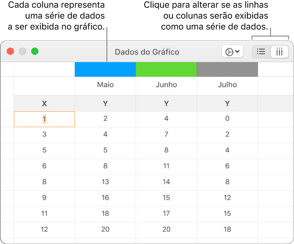 Editor de Dados do Gráfico mostrando a série de dados exibida em colunas.