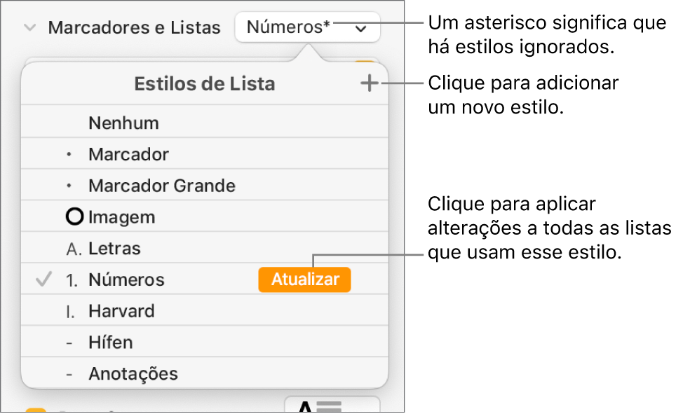 Menu Estilos de Lista com um asterisco que indica uma substituição, chamadas para o botão Novo Estilo e um submenu de opções para gerenciamento de estilos.