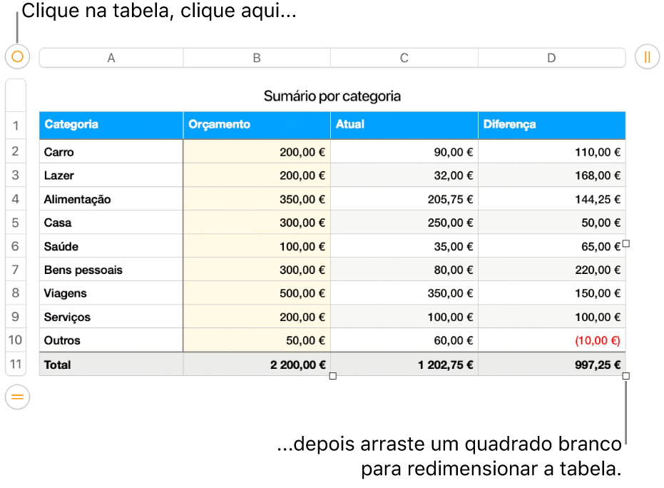 Uma tabela selecionada, com os quadrados brancos para redimensionamento.