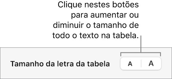 Os controlos para alterar o tamanho de todo o texto numa tabela.