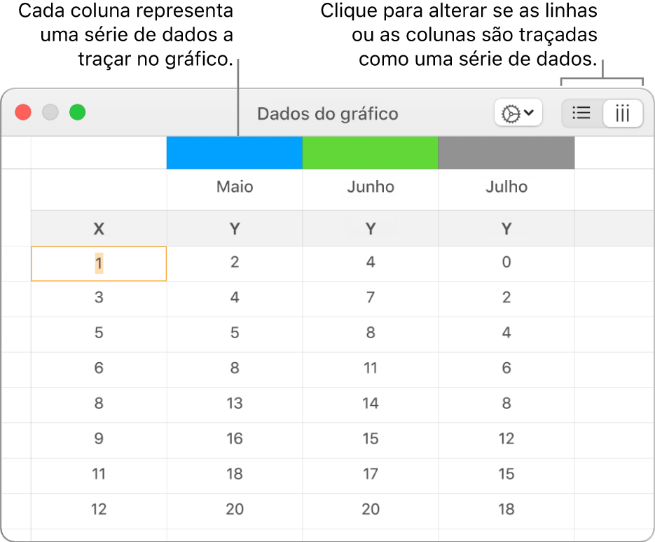 O editor “Dados do gráfico” a apresentar a série de dados traçados em colunas.