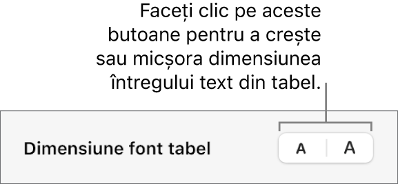 Comenzi pentru modificarea dimensiunii întregului text dintr-un tabel.