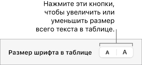 Элементы управления, позволяющие изменить размер всего текста в таблице.