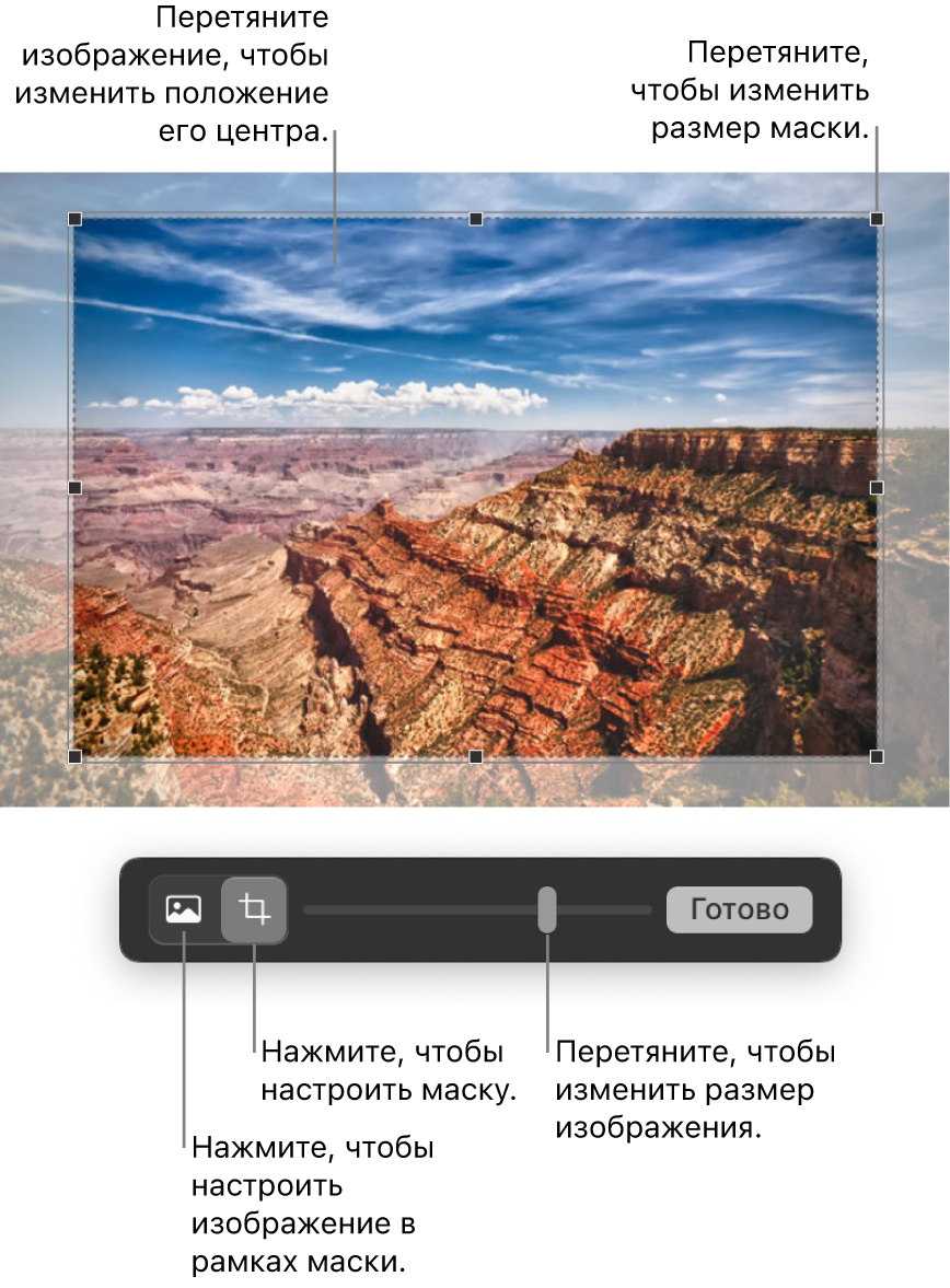 Элементы управления маской поверх фотографии.
