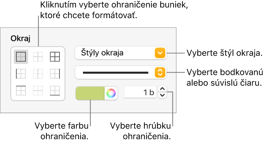 Ovládacie prvky pre štýl okrajov buniek.