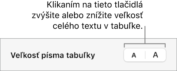 Ovládacie prvky na zmenu veľkosti textu v tabuľke.