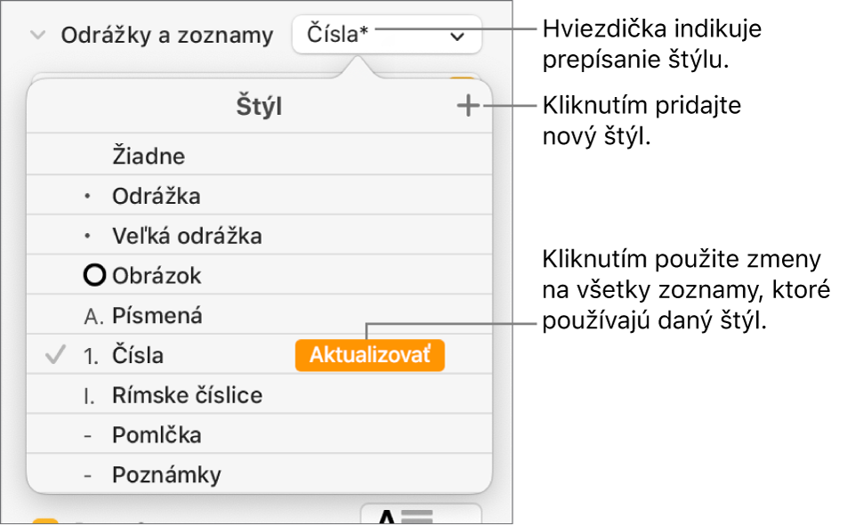 Vyskakovacie menu Štýly zoznamu s hviezdičkou označujúcou prepísanie a textovými bublinami na tlačidle Nový štýl a submenu možností na správu štýlov.
