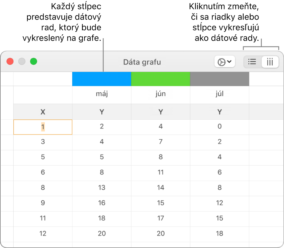 Editor dát grafu zobrazujúci sériu údajov vykreslených v stĺpcoch.