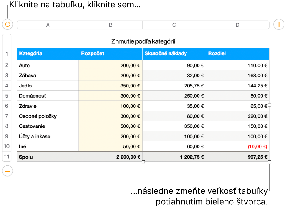 Označená tabuľka s bielymi štvorcami na zmenu veľkosti.
