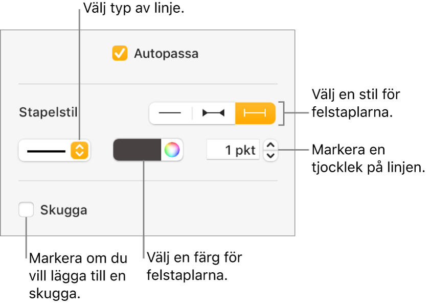 Stilreglage för felstaplar.