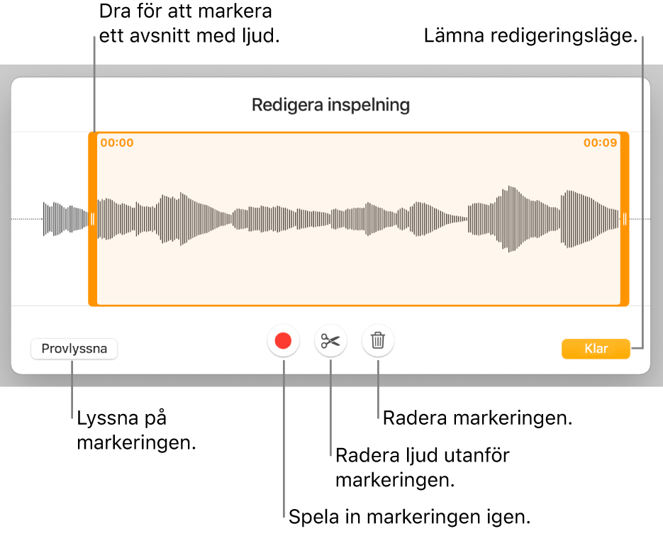Reglage för redigering av inspelat ljud. Handtag visar det markerade avsnittet av inspelningen och nedtill finns knappar för att provlyssna, spela in, putsa, radera och redigera.