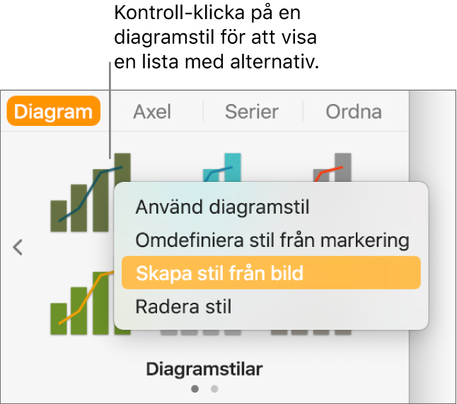 Kontextmenyn för diagramstilar.
