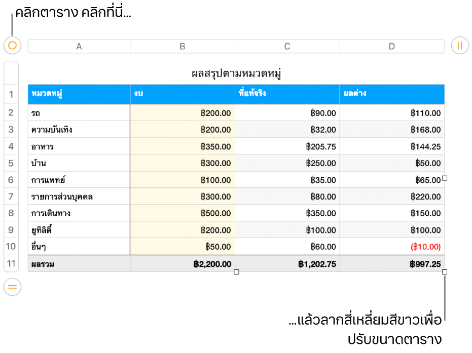 ตารางที่เลือกอยู่พร้อมสี่เหลี่ยมสีขาวสำหรับปรับขนาด