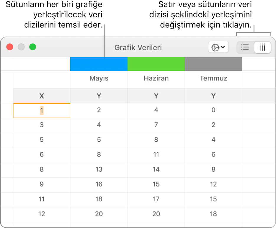 Sütunlarda çizgiler veri serisini gösteren Grafik Verisi düzenleyici.