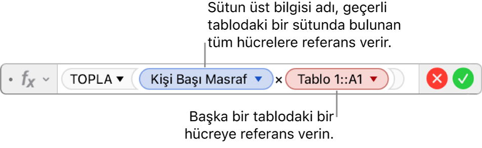 Bir tabloda sütuna ve başka bir tabloda hücreye başvuran bir formül gösteren Formül Düzenleyici.