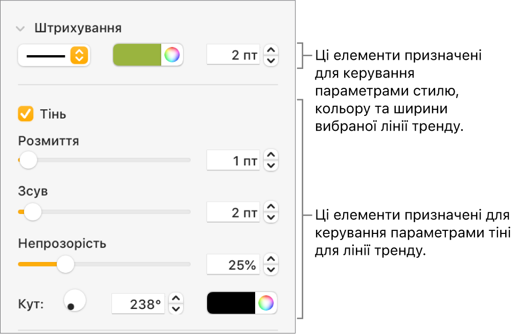 Елементи керування бічної панелі для змінення вигляду ліній трендів.